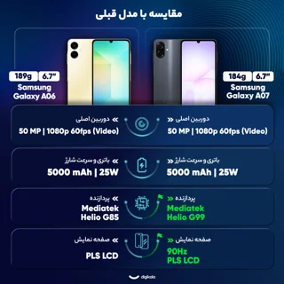 گوشی موبایل سامسونگ مدل Galaxy A07 دو سیم کارت ظرفیت 128 گیگابایت و رم 4 گیگابایت 102127503
