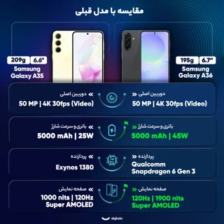 گوشی موبایل سامسونگ مدل Galaxy A36 دو سیم کارت ظرفیت 128 گیگابایت و رم 8 گیگابایت - ویتنام 102127663