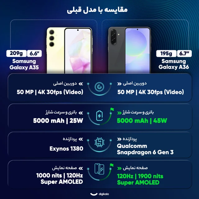 گوشی موبایل سامسونگ مدل Galaxy A36 دو سیم کارت ظرفیت 128 گیگابایت و رم 8 گیگابایت - ویتنام 102127663