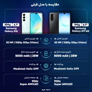 گوشی موبایل سامسونگ مدل Galaxy A17 4G دو سیم کارت ظرفیت 128 گیگابایت و رم 4 گیگابایت - ویت 102127419